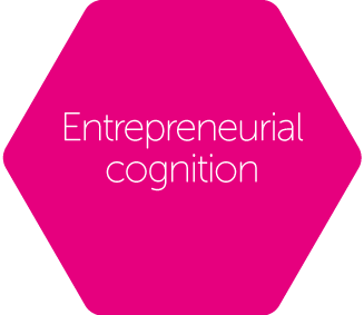 Entrepreneurial Cognition rootbind, dr, lianne, miller, taylor
